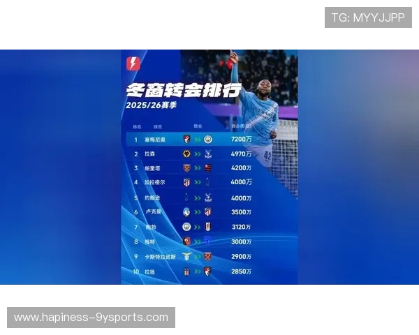 欧洲豪门冬窗引援风云再起球迷热议新赛季格局变化与冠军争夺前景分析