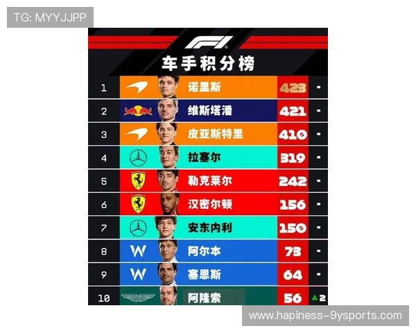 F1赛季最新战报：车手激烈争夺冠军积分排名揭秘