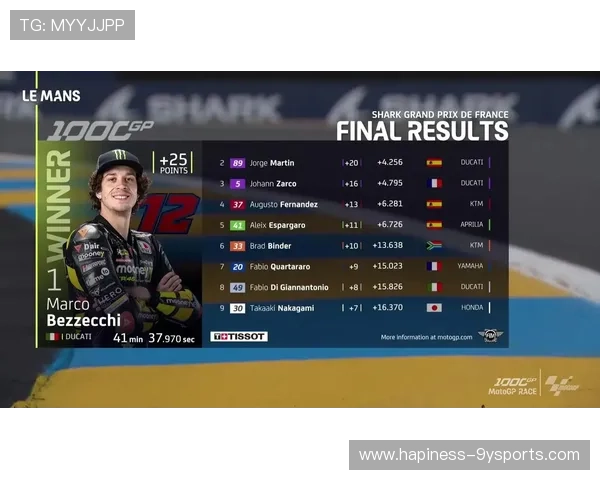 马尔凯斯再创辉煌赛季MotoGP精彩赛事全解析